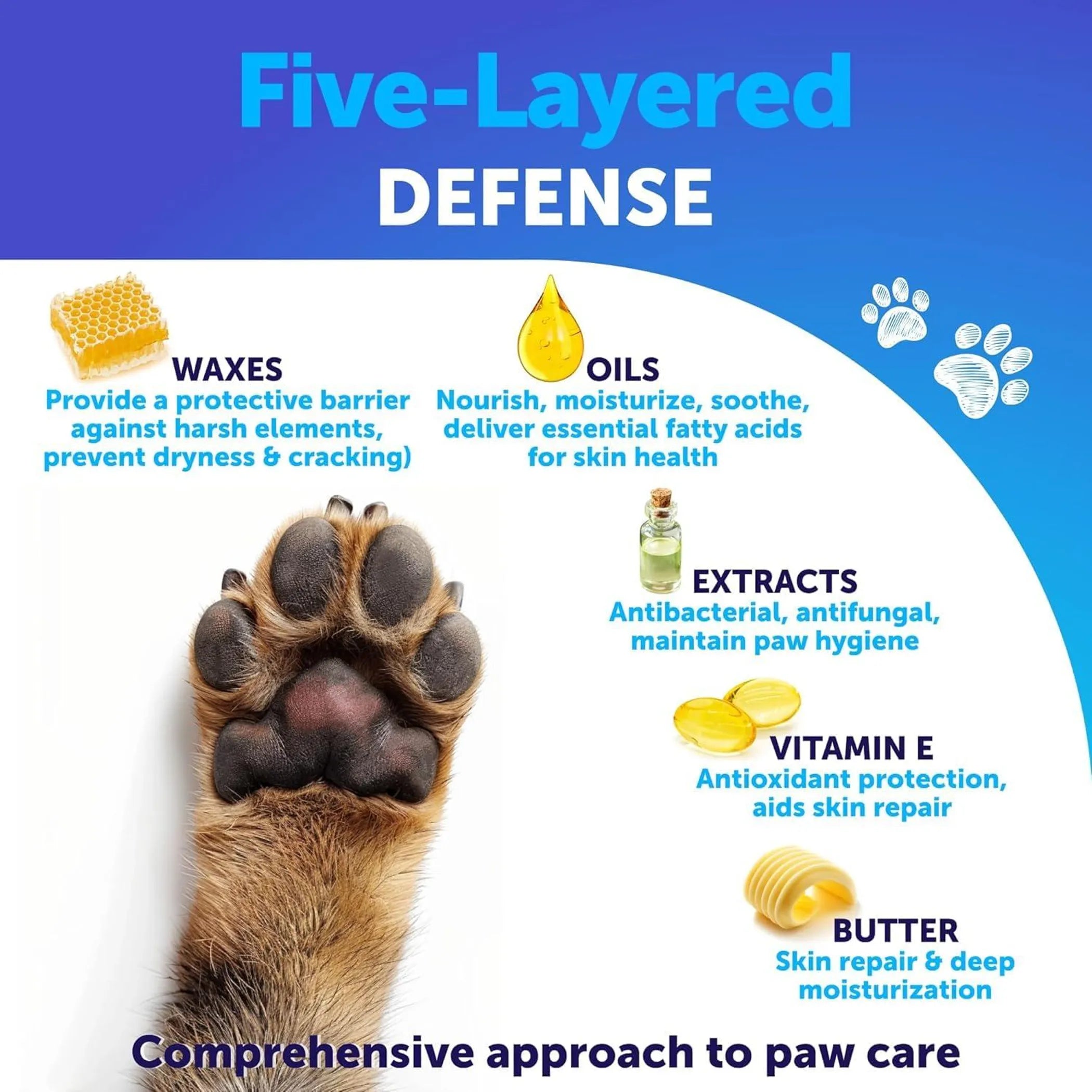 Diagram of a dog's paw with five ingredients labeled