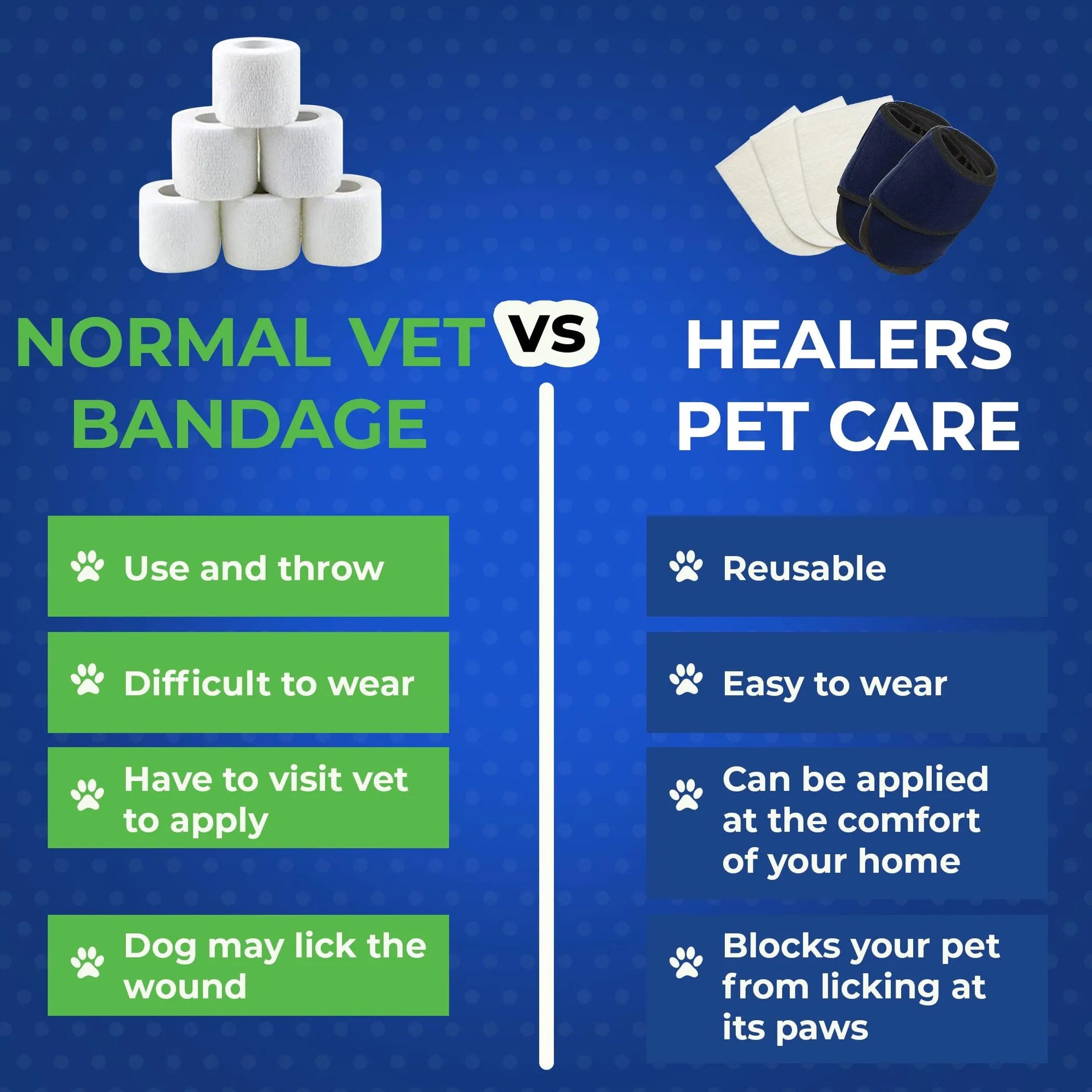 Comparison chart between normal vet bandage and Healers Pet Care booties