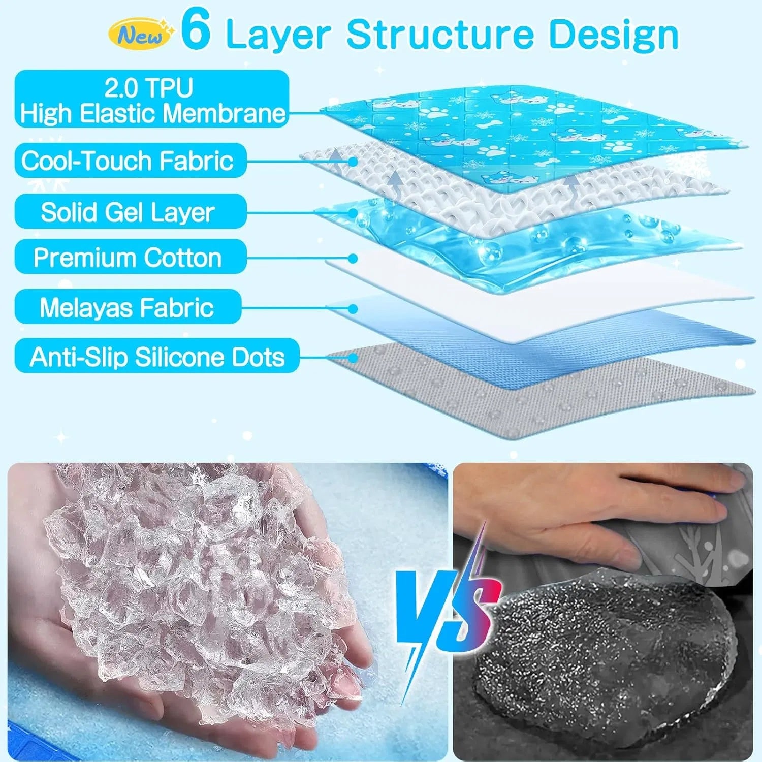 6 Layers of a pet cooling pad with text labels and a comparison of textures.